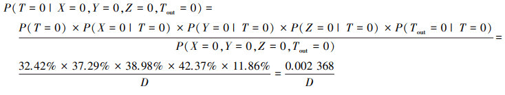 Mathematical equation