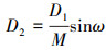 Mathematical equation