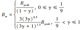 Mathematical equation