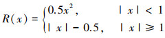 Mathematical equation