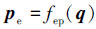 Mathematical equation
