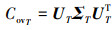 Mathematical equation