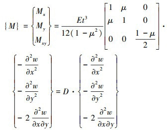 Mathematical equation