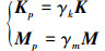 Mathematical equation