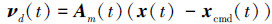 Mathematical equation