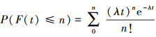 Mathematical equation