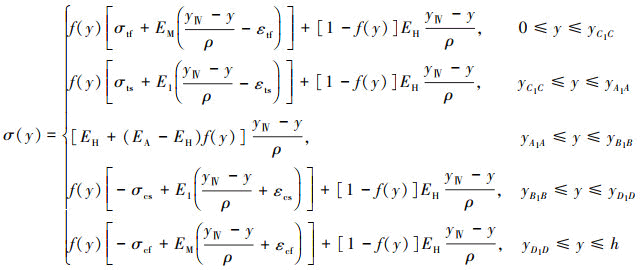 Mathematical equation