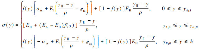 Mathematical equation