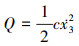 Mathematical equation