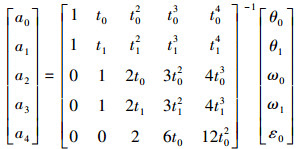 Mathematical equation