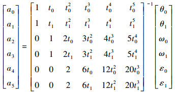 Mathematical equation