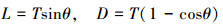 Mathematical equation