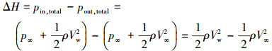 Mathematical equation