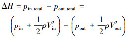 Mathematical equation