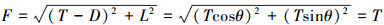 Mathematical equation