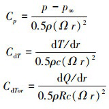 Mathematical equation