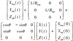 Mathematical equation