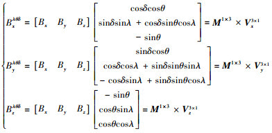 Mathematical equation