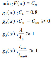 Mathematical equation