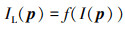 Mathematical equation