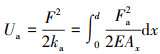 Mathematical equation