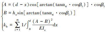 Mathematical equation