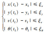 Mathematical equation
