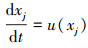Mathematical equation