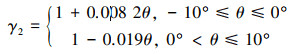 Mathematical equation