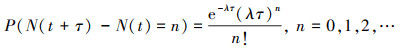 Mathematical equation
