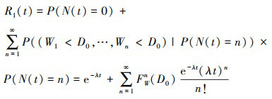 Mathematical equation