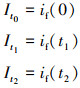 Mathematical equation