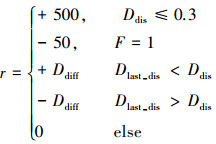 Mathematical equation