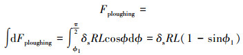 Mathematical equation