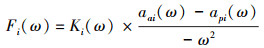 Mathematical equation