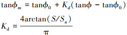 Mathematical equation