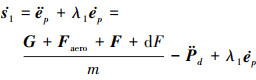 Mathematical equation