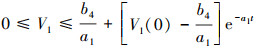 Mathematical equation
