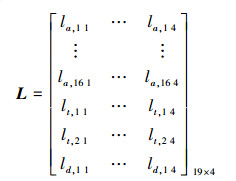 Mathematical equation