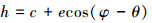 Mathematical equation