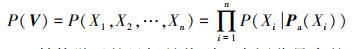 Mathematical equation