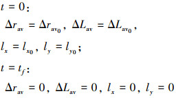 Mathematical equation