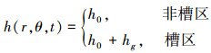 Mathematical equation