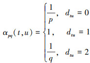 Mathematical equation