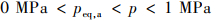 Mathematical equation
