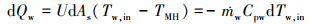 Mathematical equation