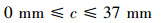 Mathematical equation
