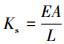 Mathematical equation