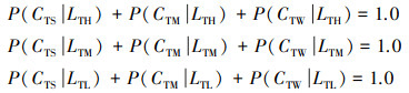 Mathematical equation