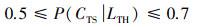 Mathematical equation